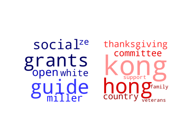 Wordcloud from Tuesday December 3, 2019.